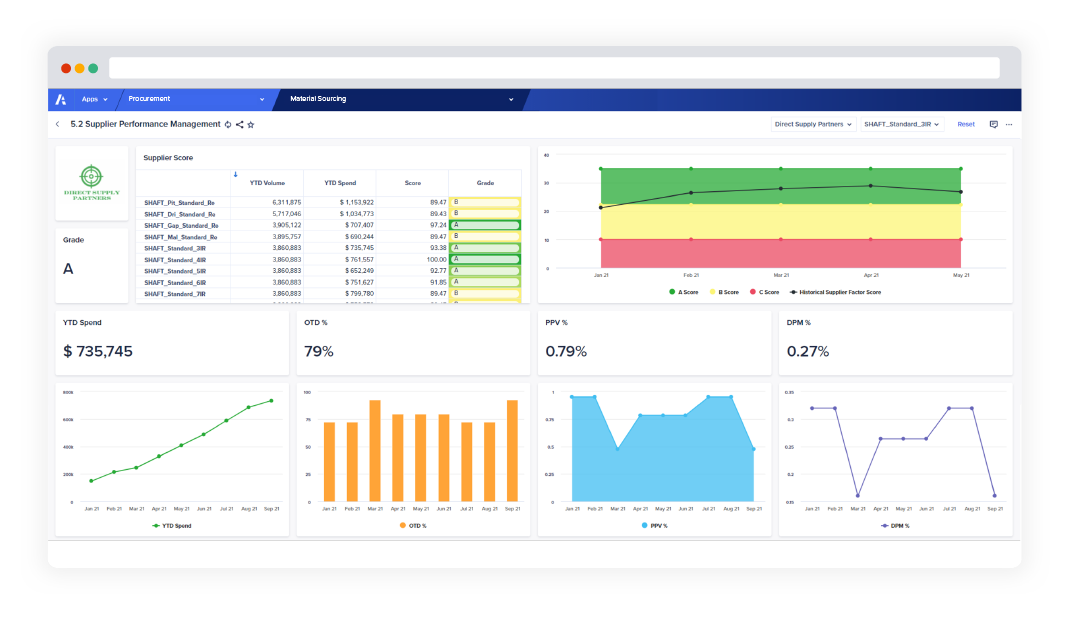 Anaplan dashboard