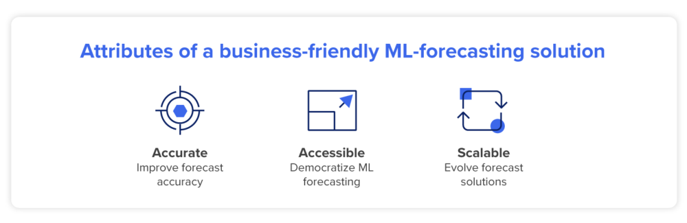 Attributes of a business-friendly ML-forecasting solution