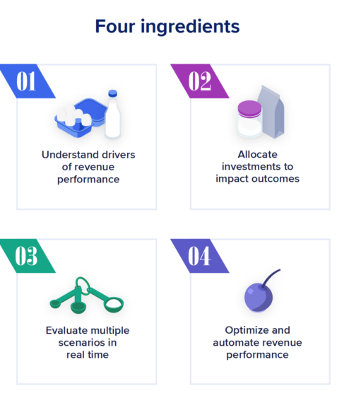 Commercial Revenue Planning Four Cake Ingredients Graphic