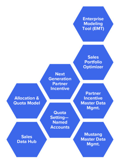 Global Revenue Operations Models at Autodesk