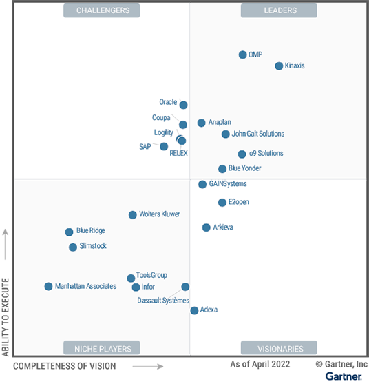 integrated business planning capabilities