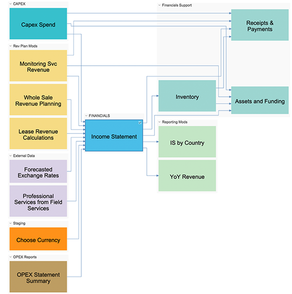 ModelMap