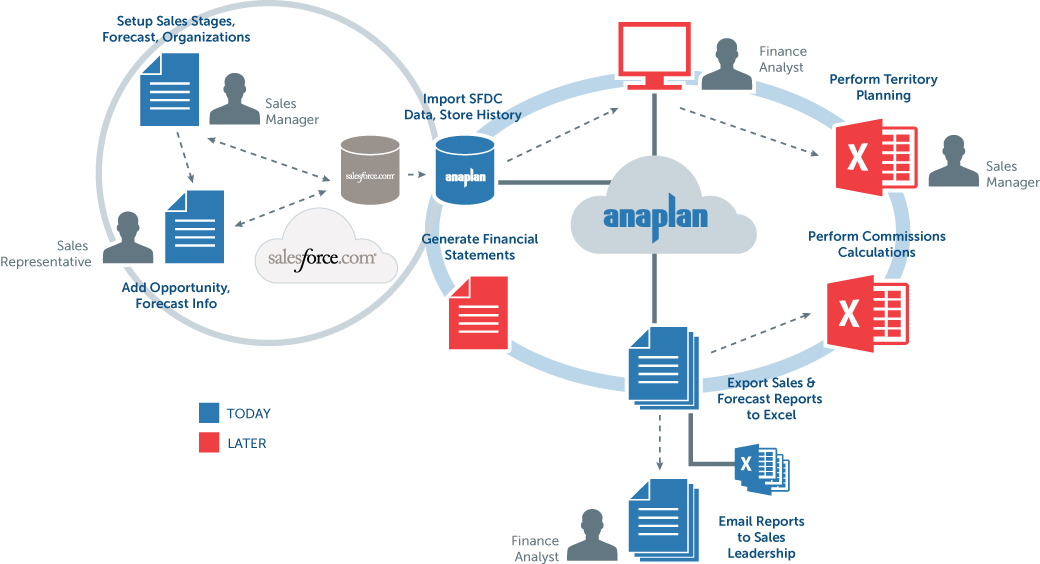 jive_diagram