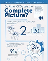 Infographic
