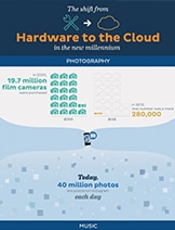 Infographic