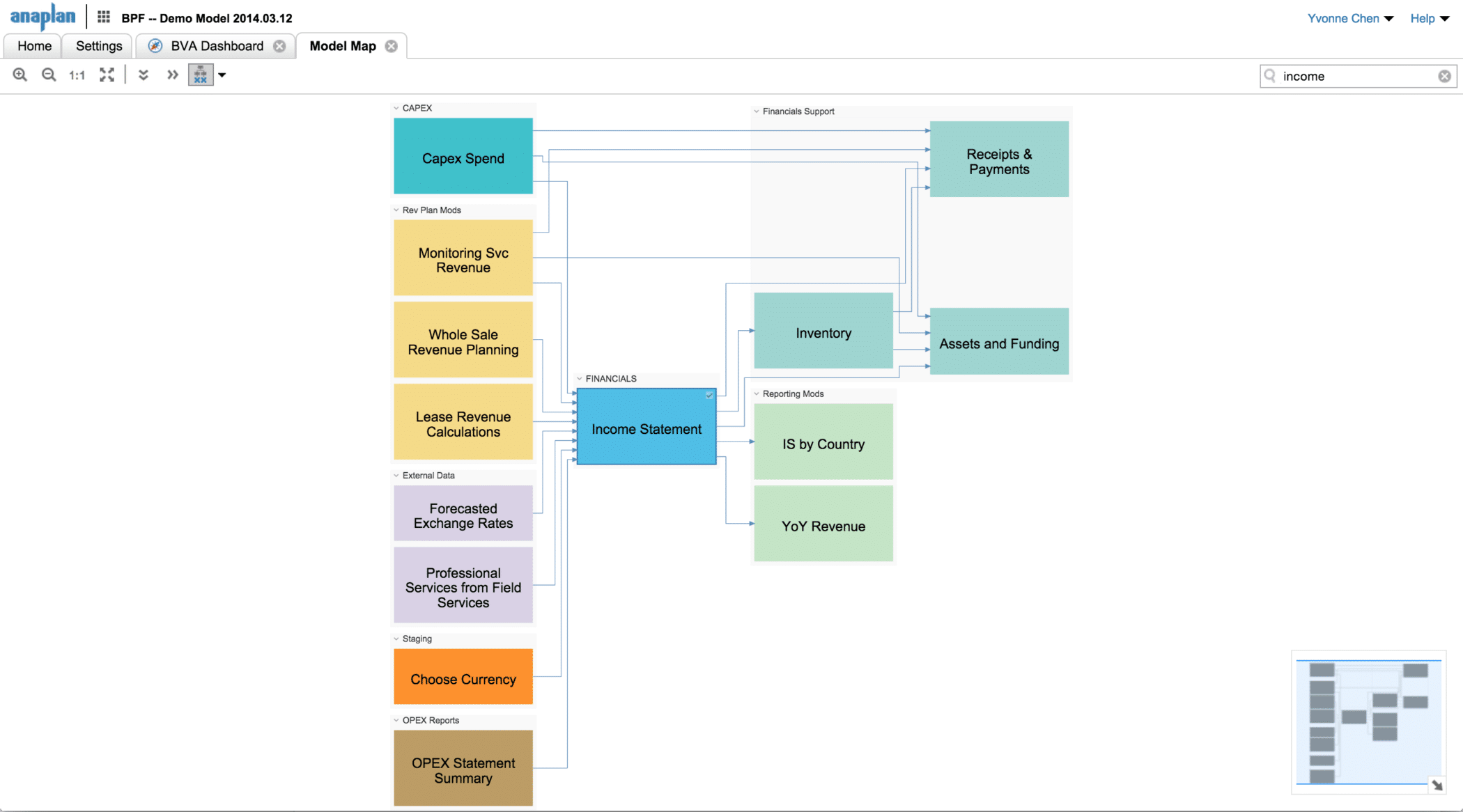 Model Maps: Search and Magnify