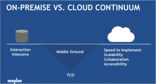 on-premise vs. cloud continuum