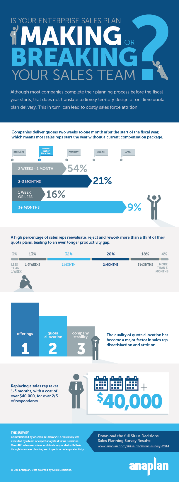 Anaplan_Sirius_Decisions_Survey_2014_Infographic