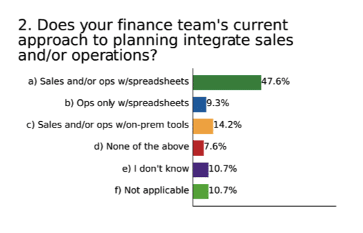 Transcend silos with enterprise-wide planning