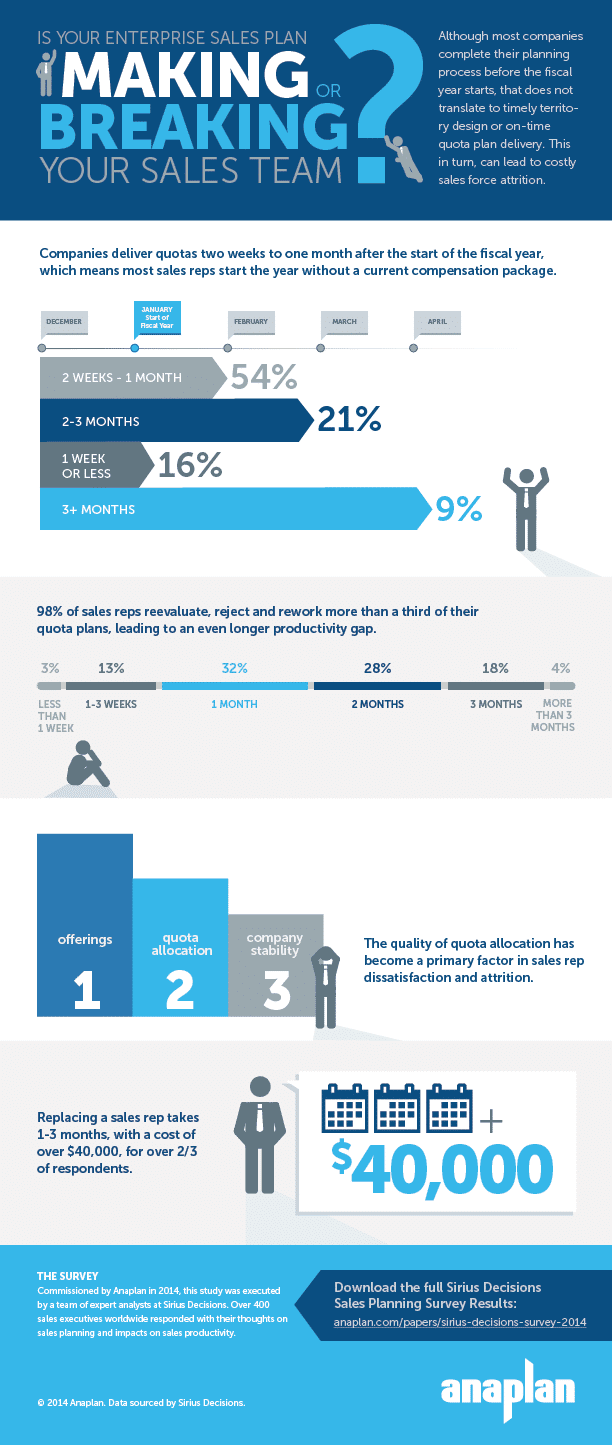 Anaplan_SiriusSurvey_infographic_R3