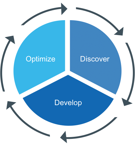 optimizediscoverdevelop