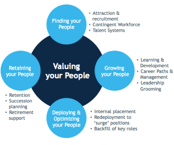 valuingpeople