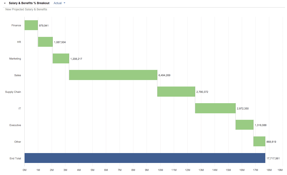 Waterfall-charts