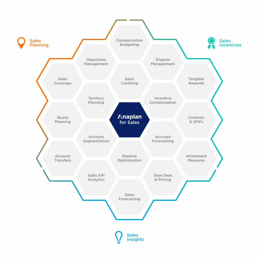 Sales Honeycomb