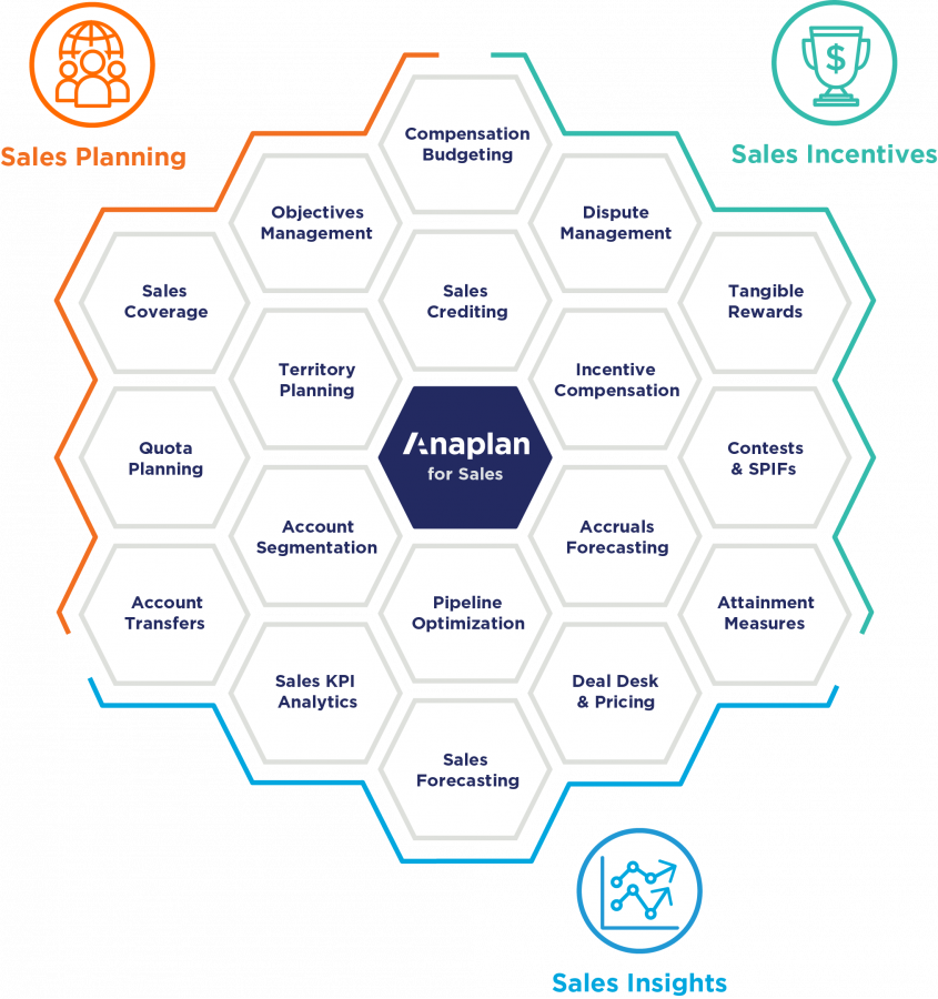 Sales Hive Diagram