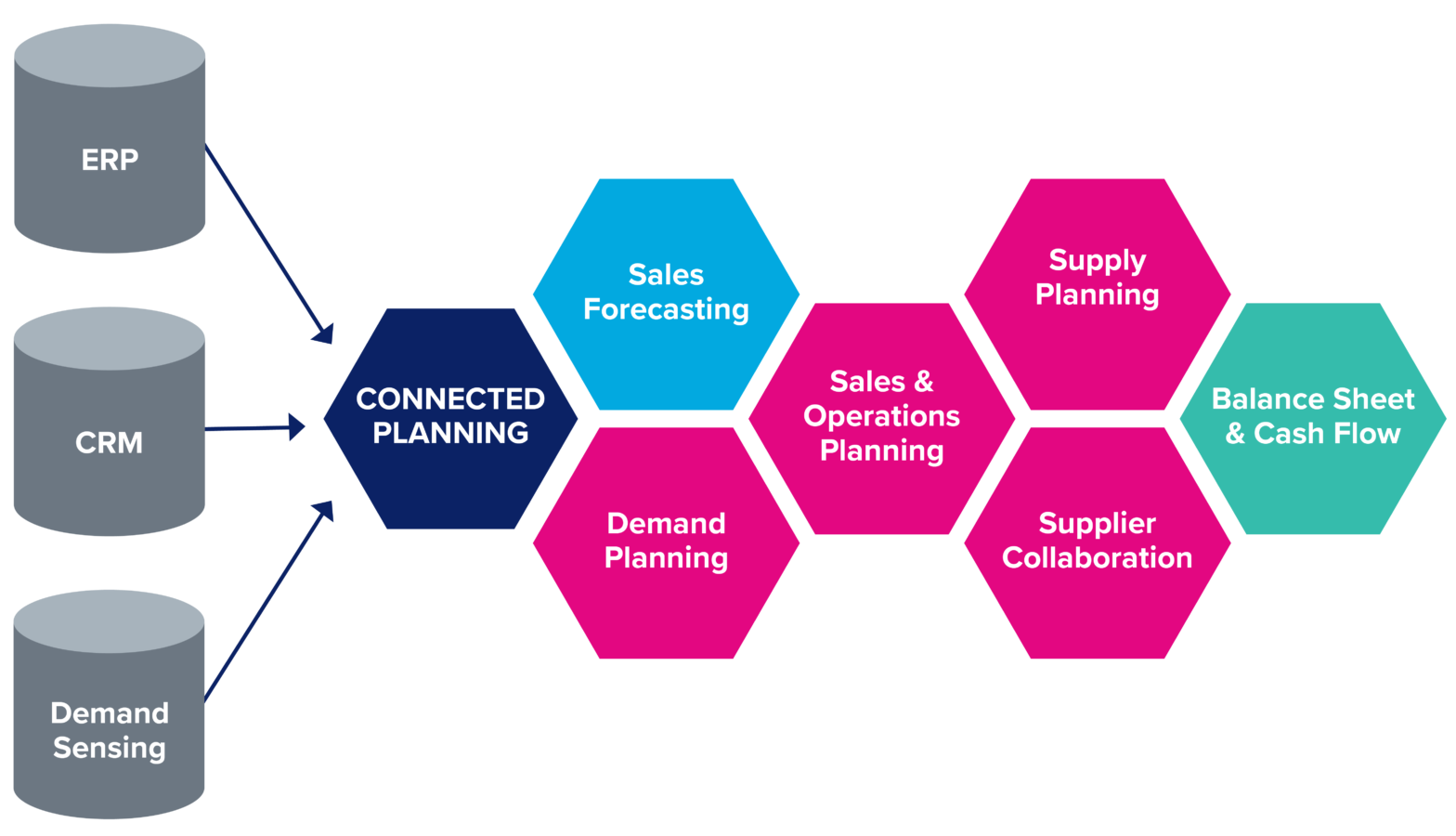 eCommerce Inventory Management: Optimizing Cash Flow and Profitability ...