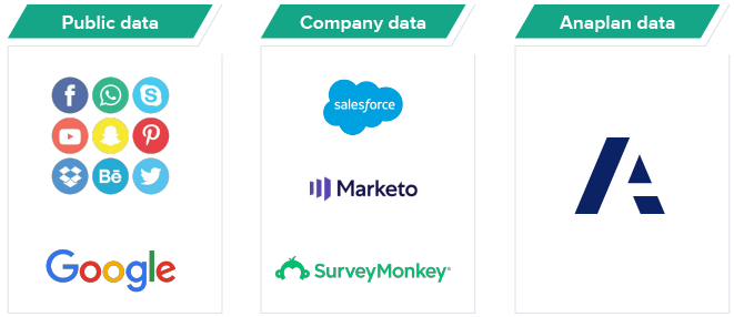 Anaplan image