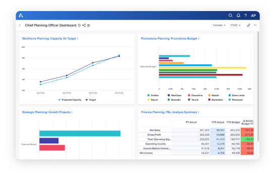 Anaplan image