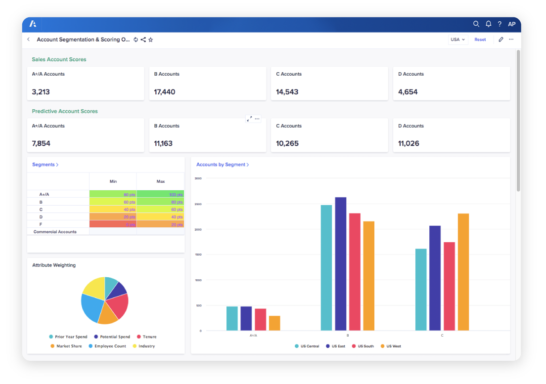 Anaplan image