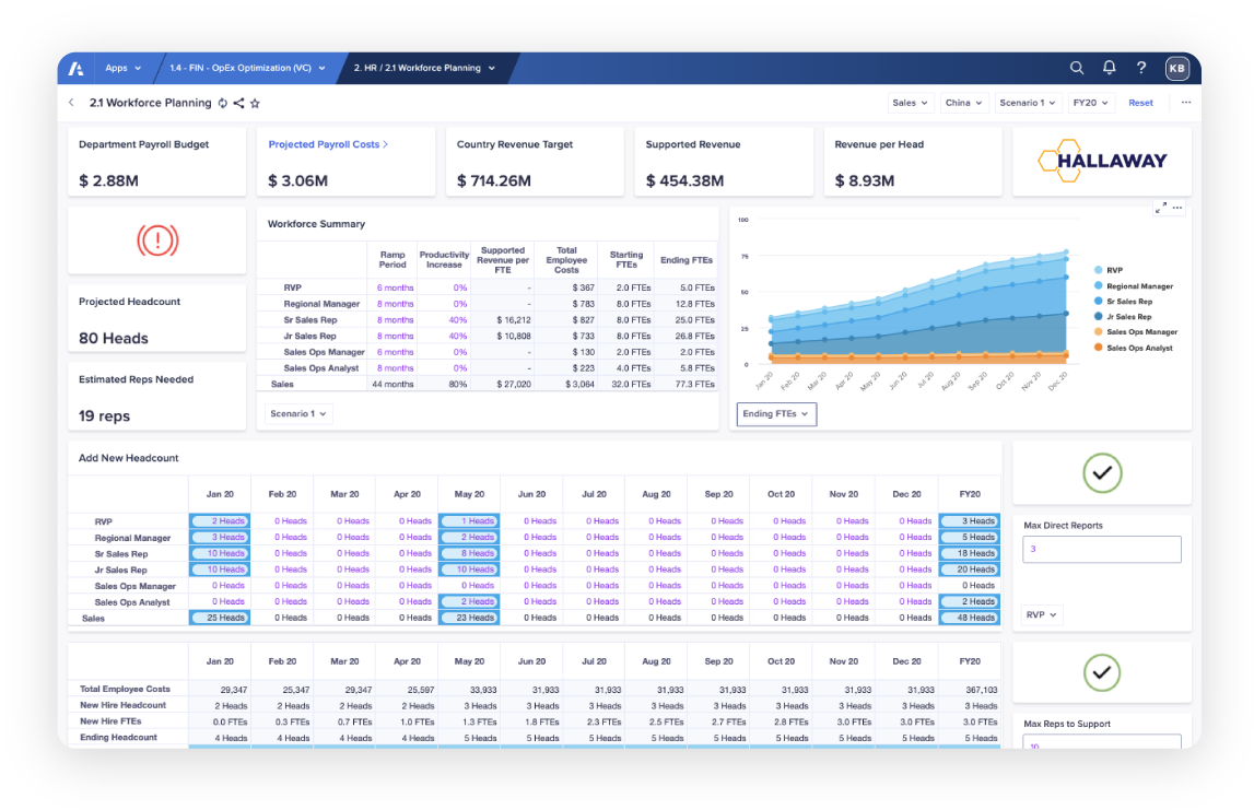 Workforce Planning And Modeling Software Anaplan