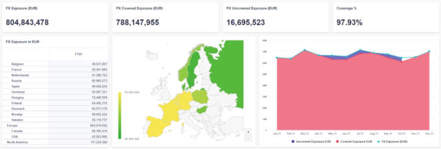 Sonum FX Exposure chart for FY22 in Anaplan