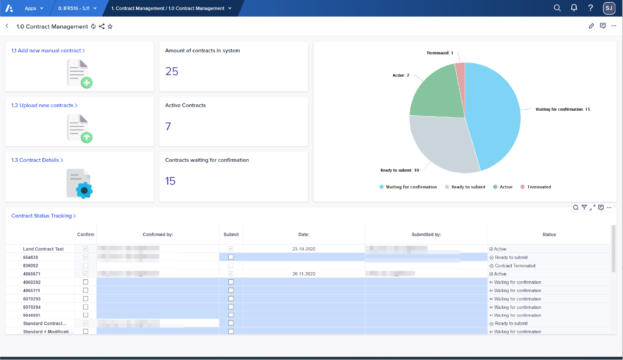 Bedford Consulting Anaplan chart on IFRS 16 app