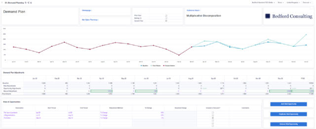 Bedford Consulting Anaplan chart on Cost-to-Serve
