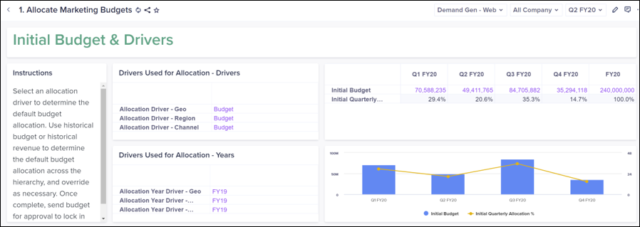 Deloitte app on Initial budget and drivers