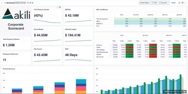 Akili dashboard image