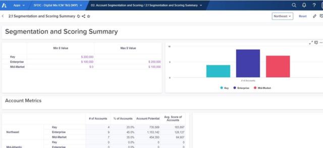 DigitalMix:SPM Quota Management & Target Setting