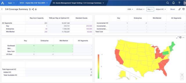 Sub-Region Capacity Planning