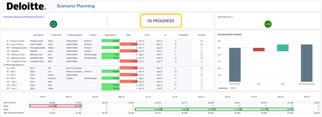 Deloitte app for StrategyAccelerator Initiative Setup and Planning