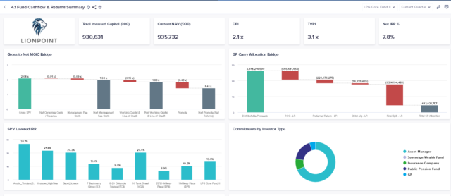 LPG App Fund Model