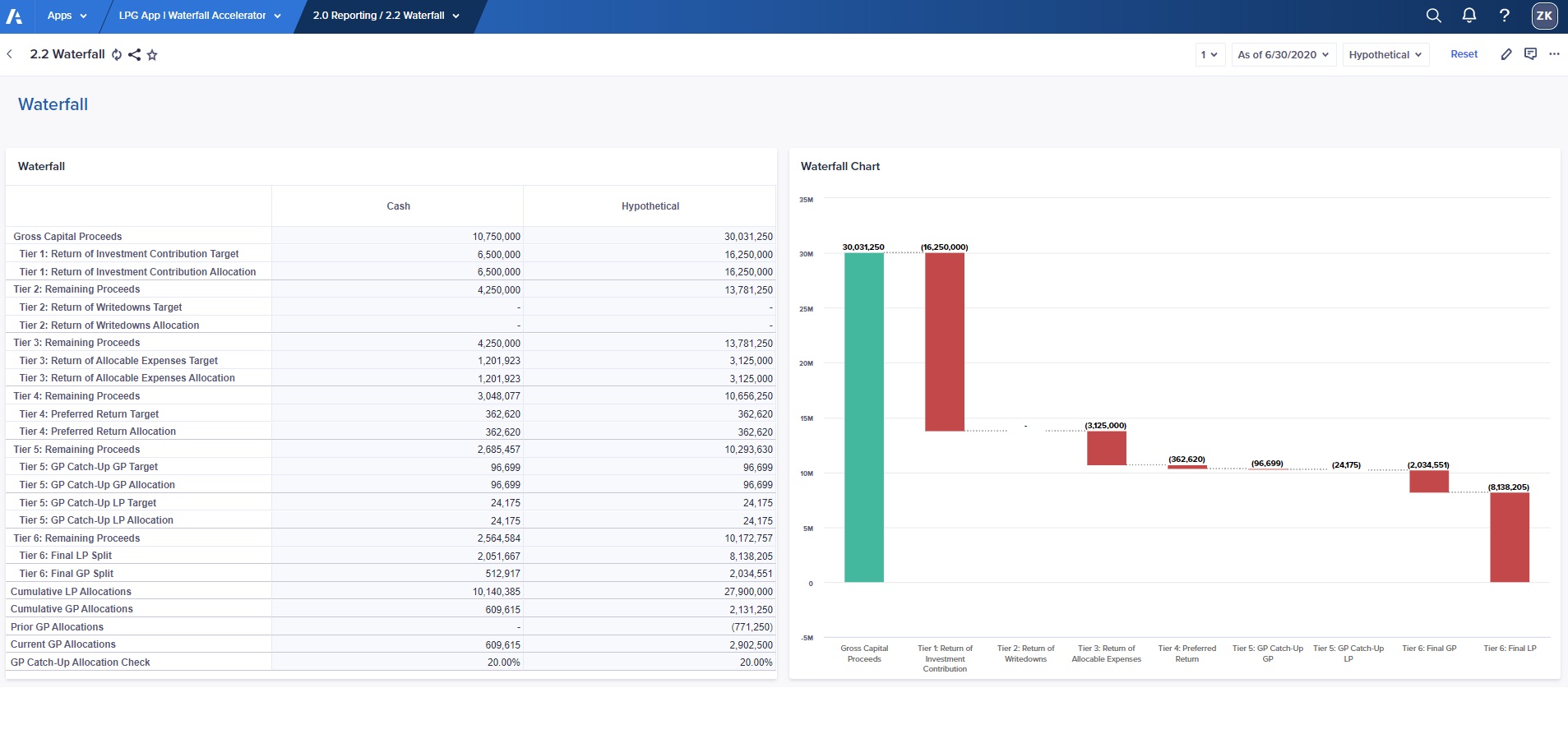 Gp Lp Distribution Waterfall Anaplan