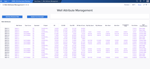 Managing attribute image