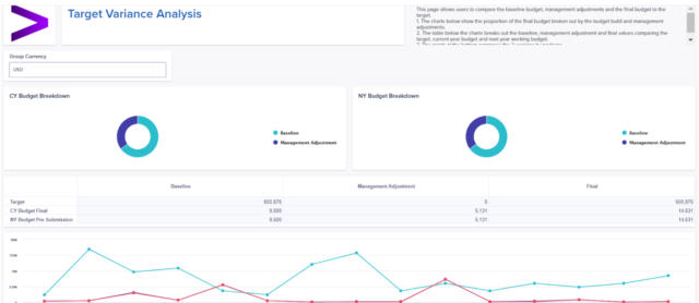 Accenture chart for Analyze your business with Variance Analysis Reports