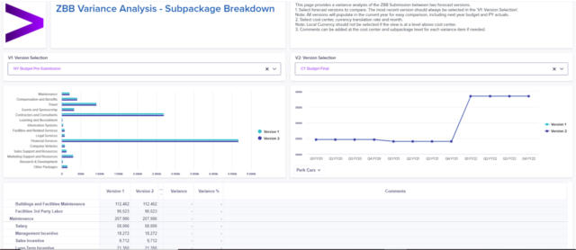 Accenture chart for Compare Budget to Target figures for multiple operations including Compensation and Benefits