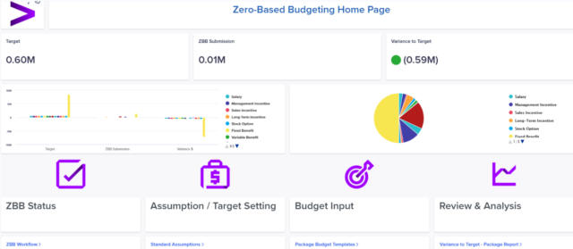 Accenture chart for Manage your workflow for all submissions with consolidated views