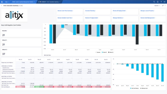 Allitix chart of executive summary