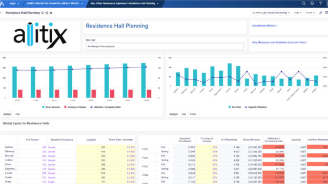 Alltiix chart for Residence hall planning