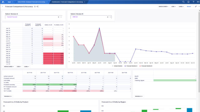 Allitix chart for Forecast Comparison and Accuracy