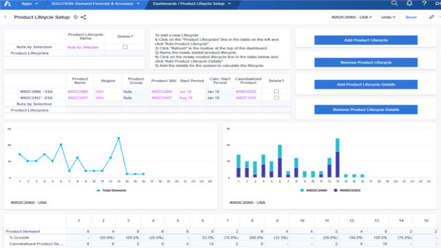 Allitix chart for Product lifecycle set-up