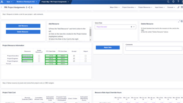 Allitix chart for FTE and utilization rates