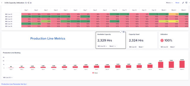 Genpact chart for production scheduling