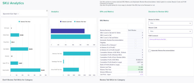 SKU portfolio analytics