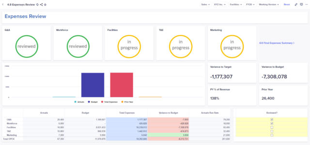 Keyrus chart of Check the status of your expense planning all in one place, analyze the actuals to budget, variance, and run rate in order to effectively finalize your plan