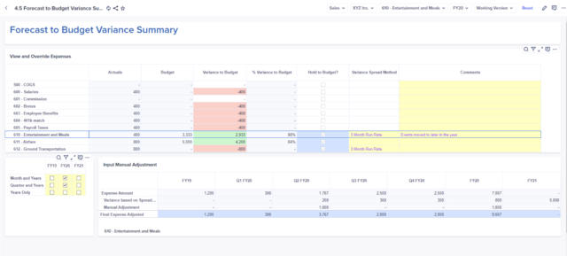 Keyrus chart of Use the ability to perform a forecast to budget variance analysis on a recurring basis, select a method to spread the variance with ability to adjust, and apply comments for future reference