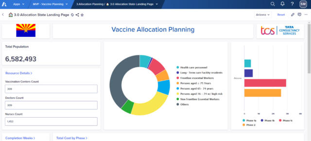 TCS Vaccine dashboard
