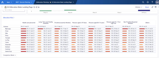 TCS Vaccine dashboard