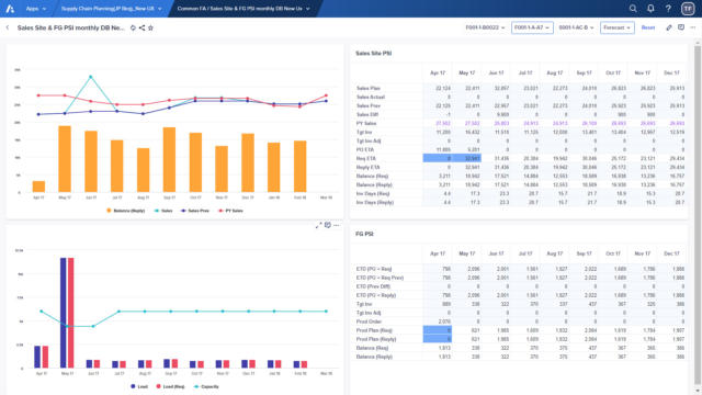 Qunie app for Sales site